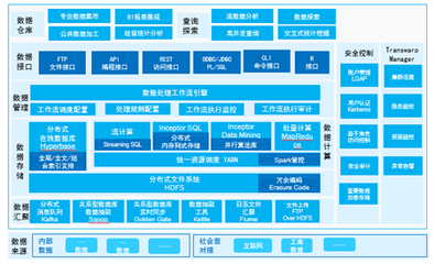 元智大數(shù)據(jù)解決方案V2.0 重塑數(shù)據(jù)處理服務(wù)的未來(lái)