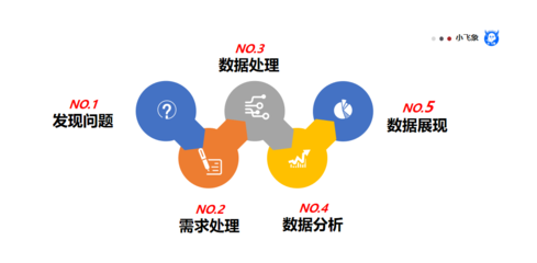 數(shù)據(jù)分析整體框架之落地全流程講解